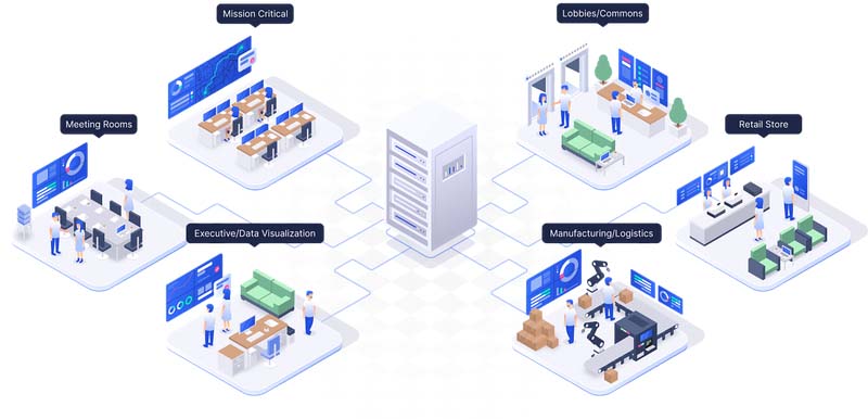 Servidor que utiliza la plataforma de red visual Userful en salas de misión crítica, ejecutivas, de logística, de venta al por menor y de reuniones a la vez.