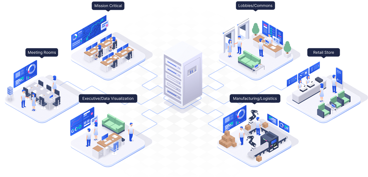 Servidor que utiliza la plataforma de red visual Userful en salas de misión crítica, ejecutivas, de logística, de venta al por menor y de reuniones a la vez