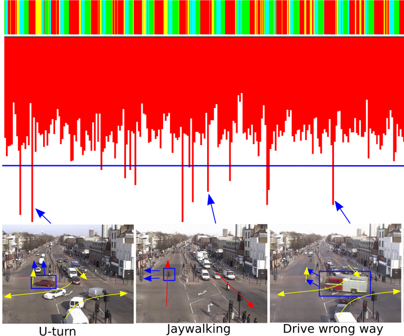 La IA y la visión por ordenador reconocen cuándo se produce un giro en U, un cruce de calles y una conducción en sentido contrario en las imágenes de tráfico en directo