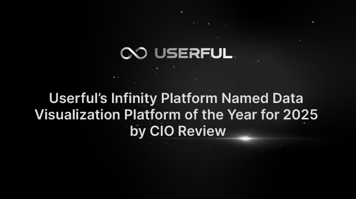 La plataforma Infinity de Userful nombrada plataforma de visualización de datos del año 2025 por CIO Review