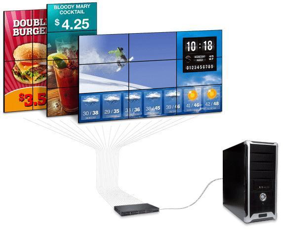 3 videowalls que muestran los anuncios del servicio de comidas y el tiempo, conectados a un único conmutador ethernet que está conectado a una torre de PC