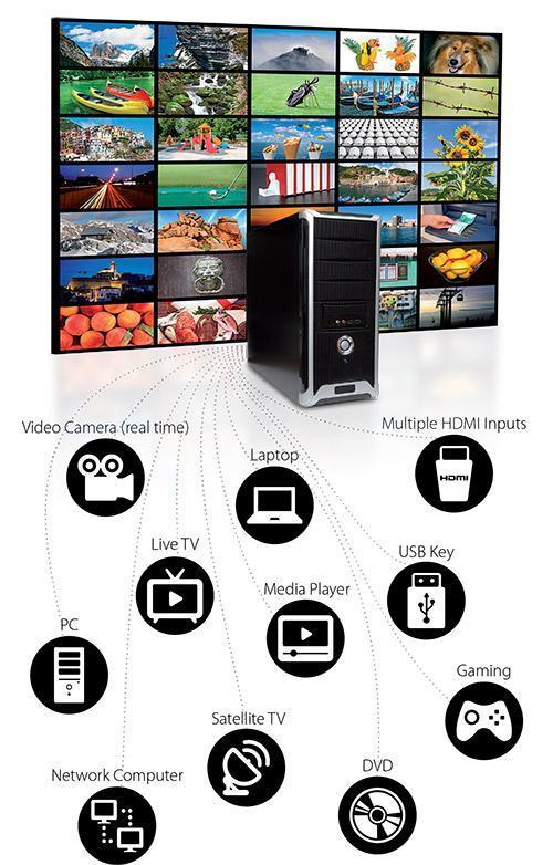 Videowall con un ordenador que muestra diferentes fuentes de transmisión: cámara de vídeo (en tiempo real), ordenador portátil, múltiples entradas HDMI, televisión en directo, reproductor multimedia, llave USB, ordenador, televisión por satélite, juegos, ordenador de red y dvd. 