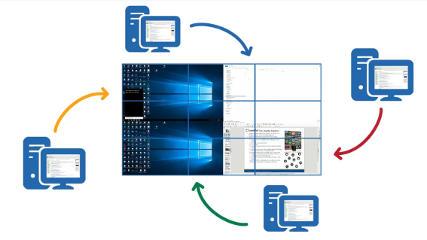 Proyección de múltiples escritorios por 4 ordenadores en un videowall