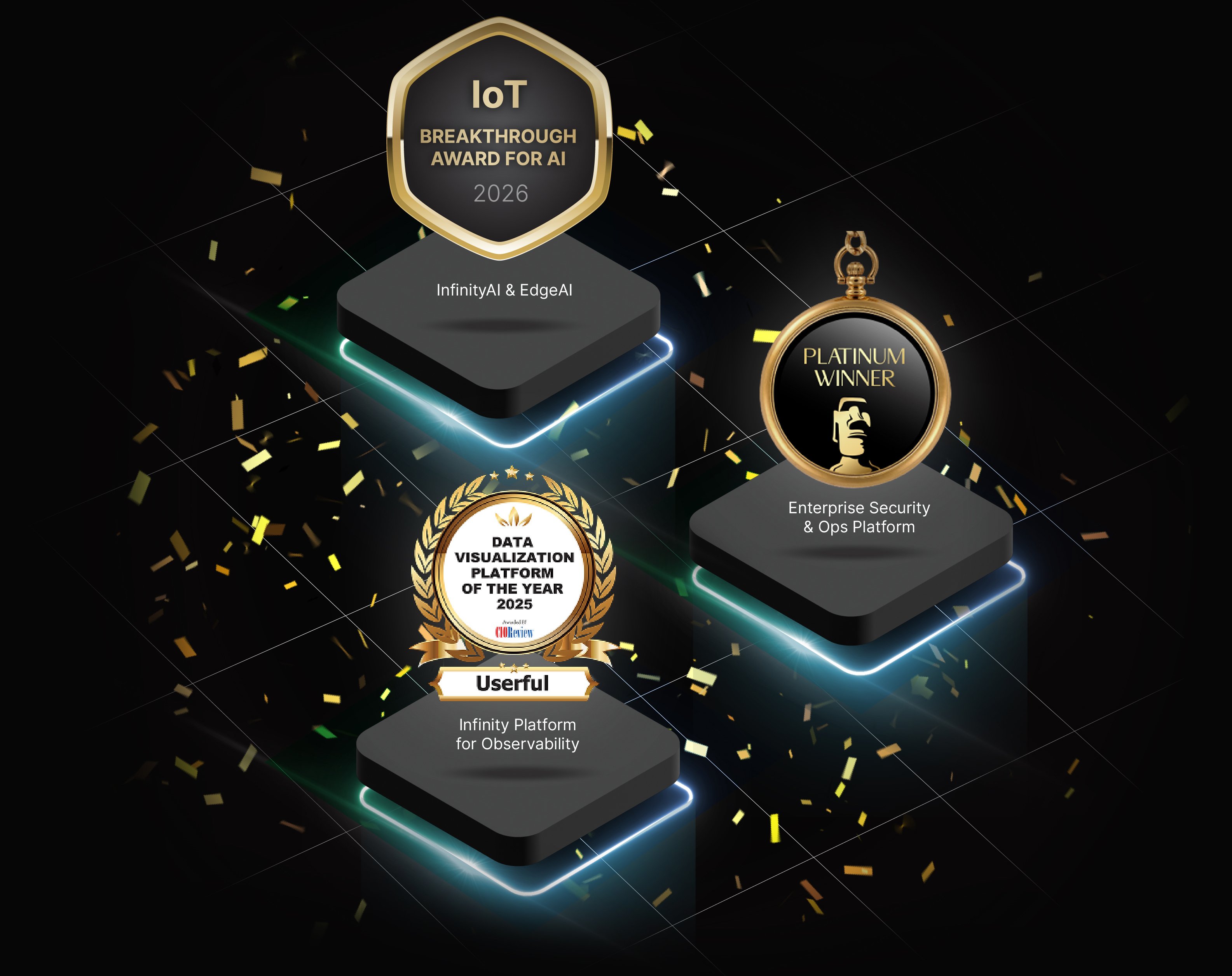 Premio Ipt Breakthough Award para 2026 - Infinity & EdgeAI, ganador del premio Platino - Plataforma de seguridad y operaciones empresariales, Plataforma de visualización de datos del año 2025 coReview - Plataforma Infinity para observabilidad